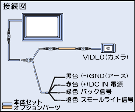 カメラプロテクター