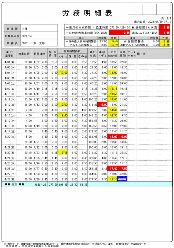 労務明細表