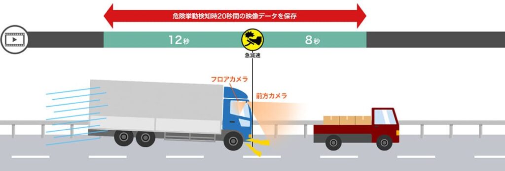 AI画像解析によるADAS/DMS機能