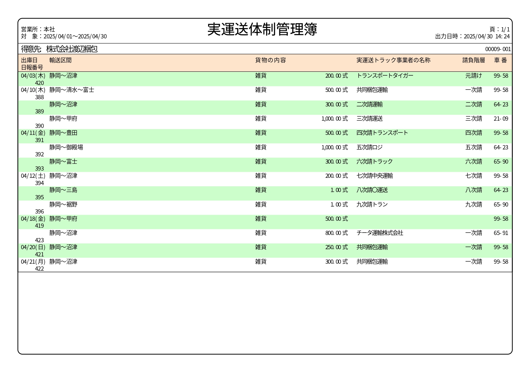 実運送体制管理簿