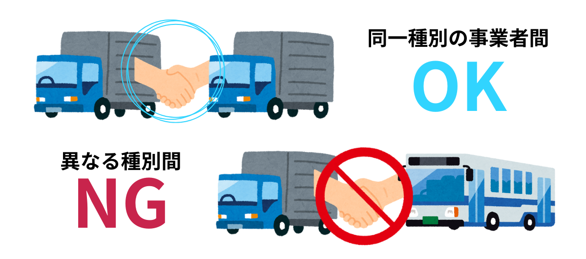 同一種別の事業所間はOK、異なる種別間は×