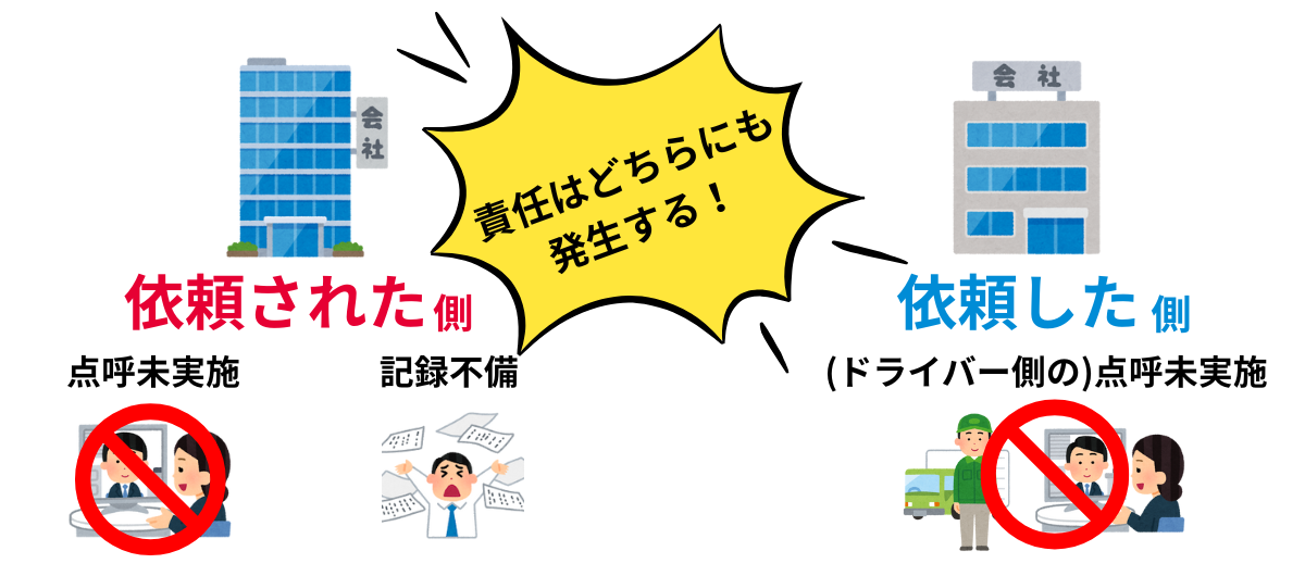 点呼の責任はどちらにもある