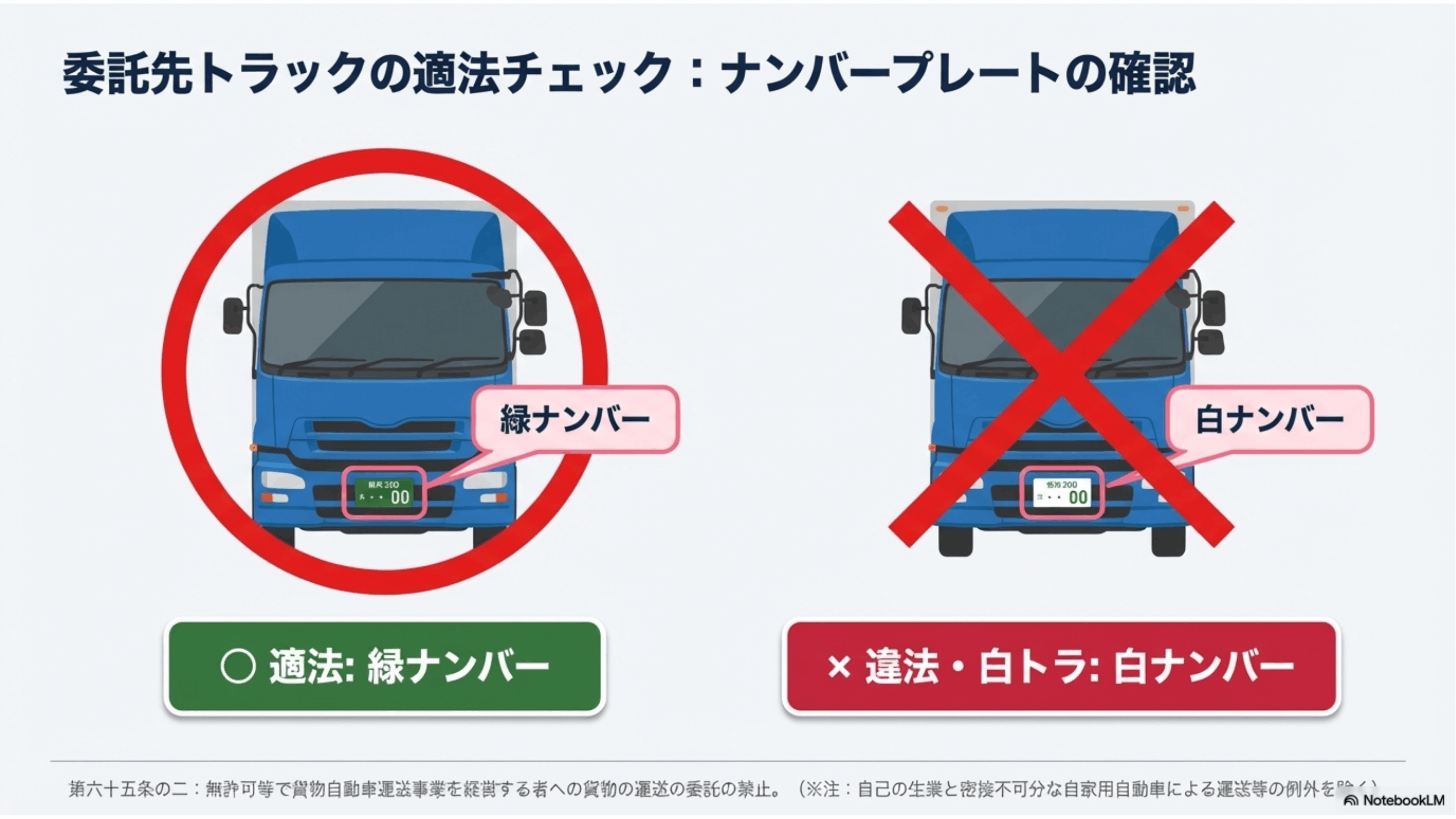 白ナンバートラック利用は荷主等も処罰対象に