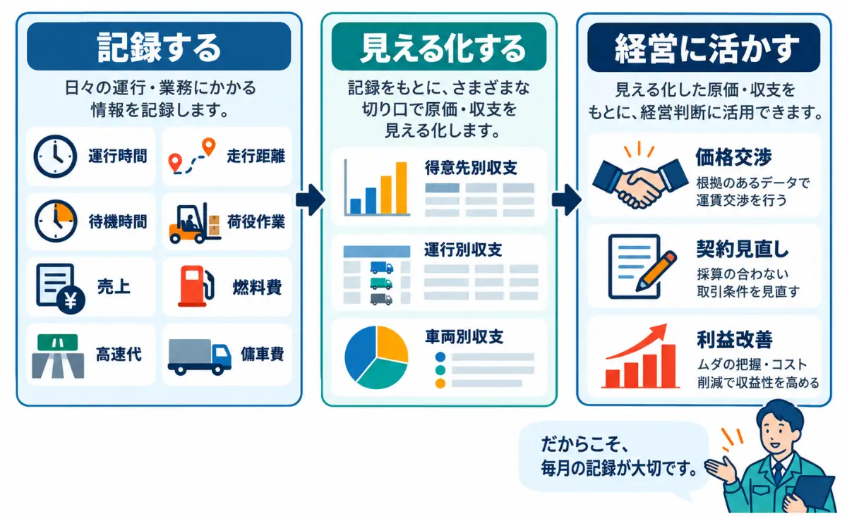 適正原価まとめ
