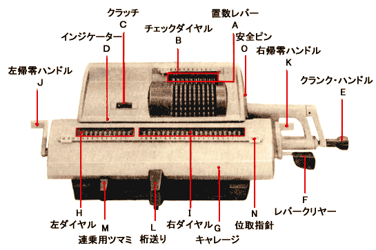 タイガー計算器の使用方法です