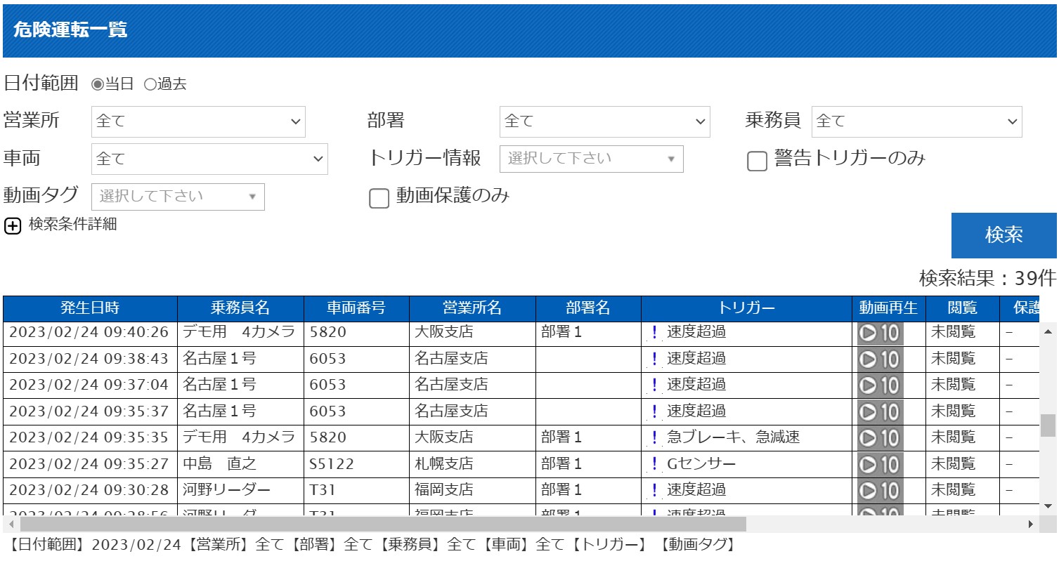 危険運転一覧