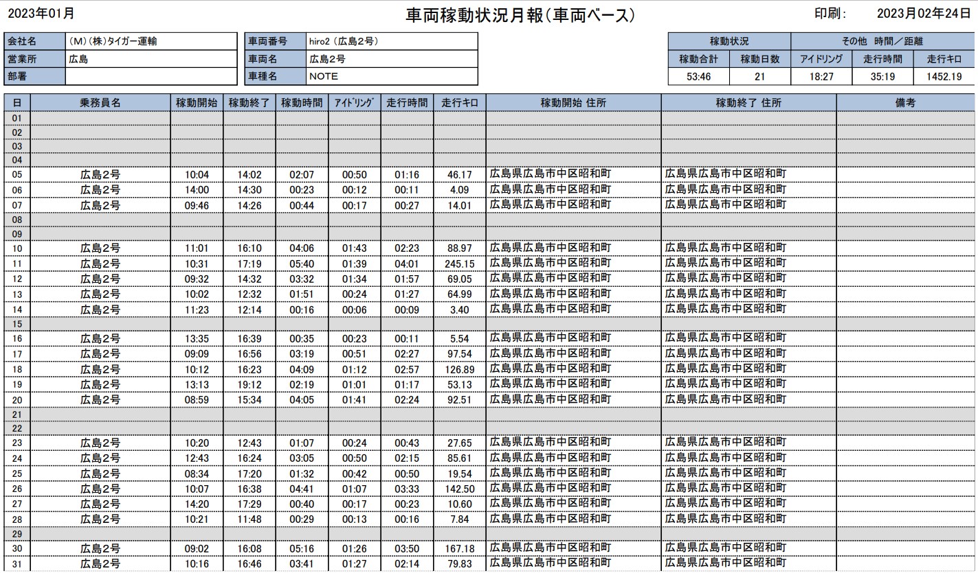 車両稼働状況一覧