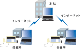 測定記録をネットワークで共有、点在する拠点を一元管理。