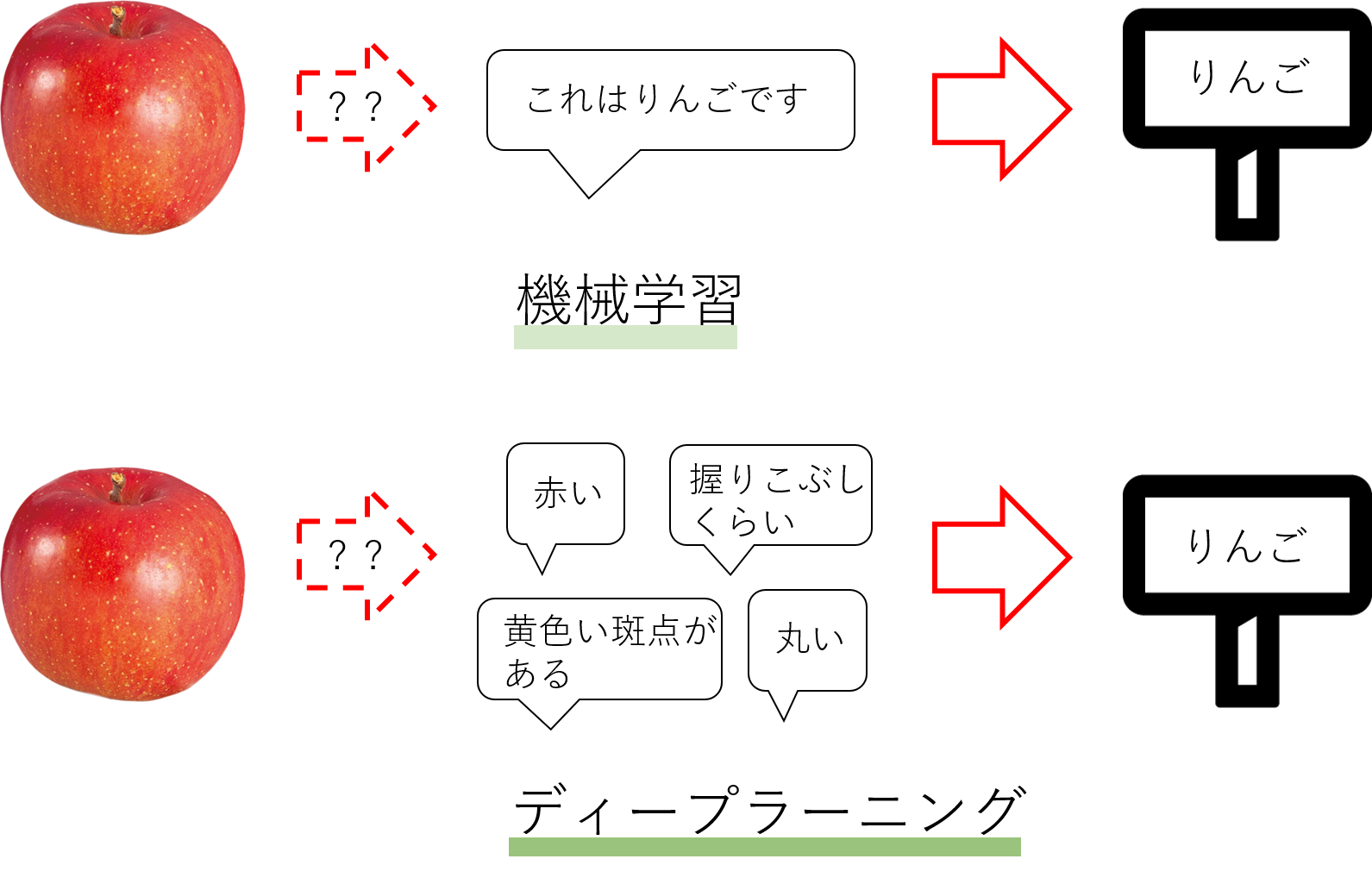 Deeplearning トラックメイトのタイガー Deeplearning トラックメイトのタイガー