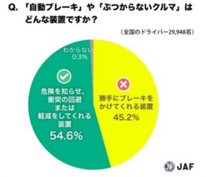 その自動ブレーキ 効いていますか トラックメイトのタイガー その自動ブレーキ 効いていますか トラックメイトのタイガー