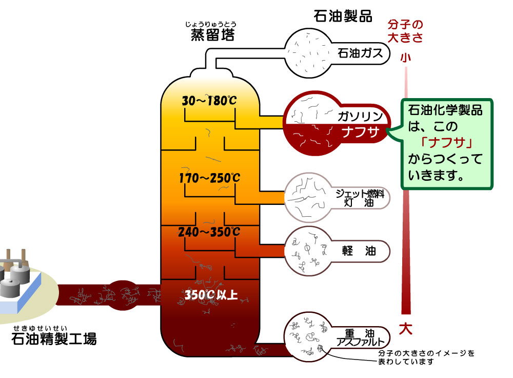 原油が安くなるとどうなるの トラックメイトのタイガー