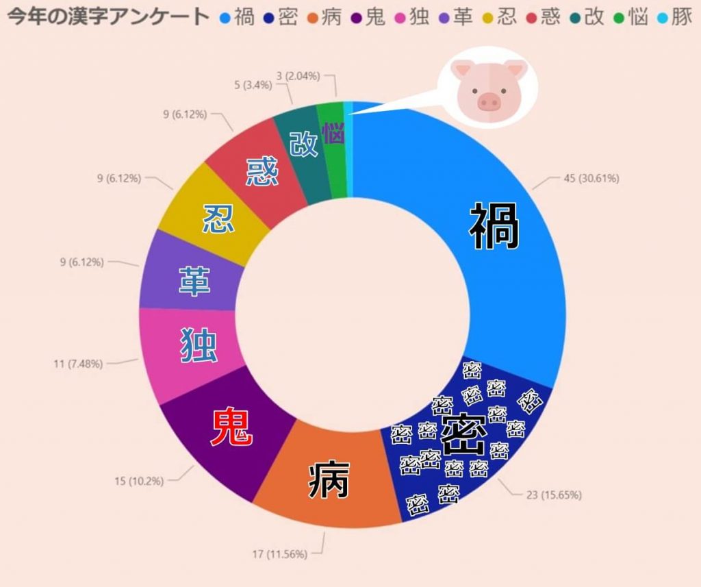 タイガー版 今年の漢字一文字21 トラックメイトのタイガー