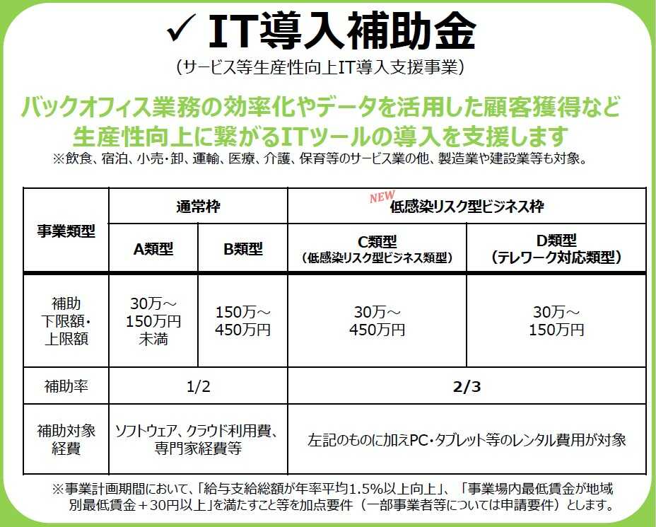 It 補助 金 2021