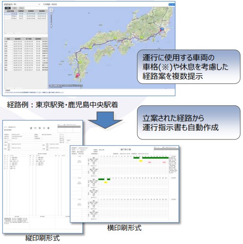 【図：運行計画支援機能の概要】