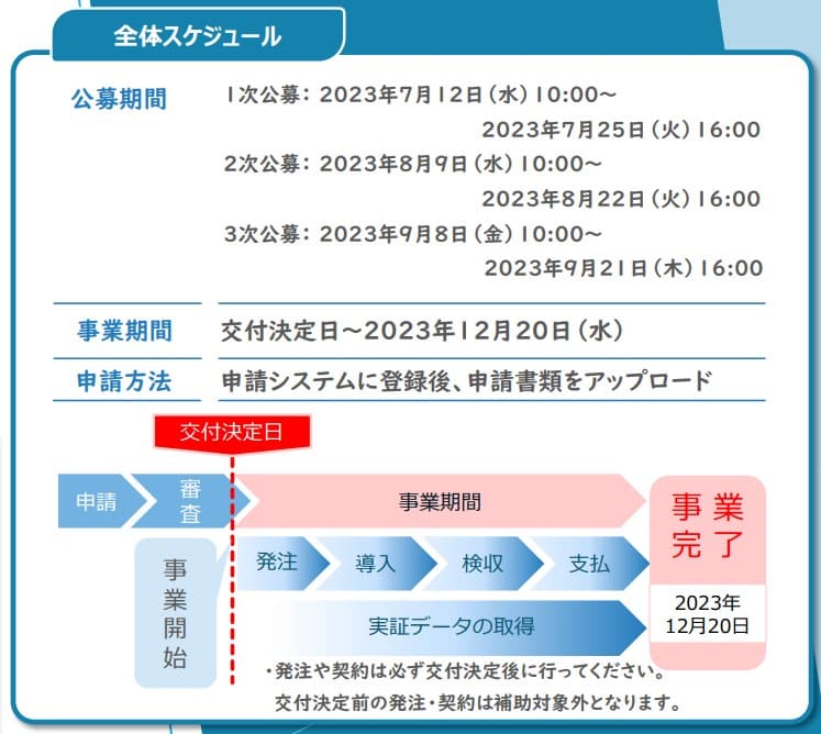 令和5年度　トラック輸送の省エネ化推進事業スケジュール